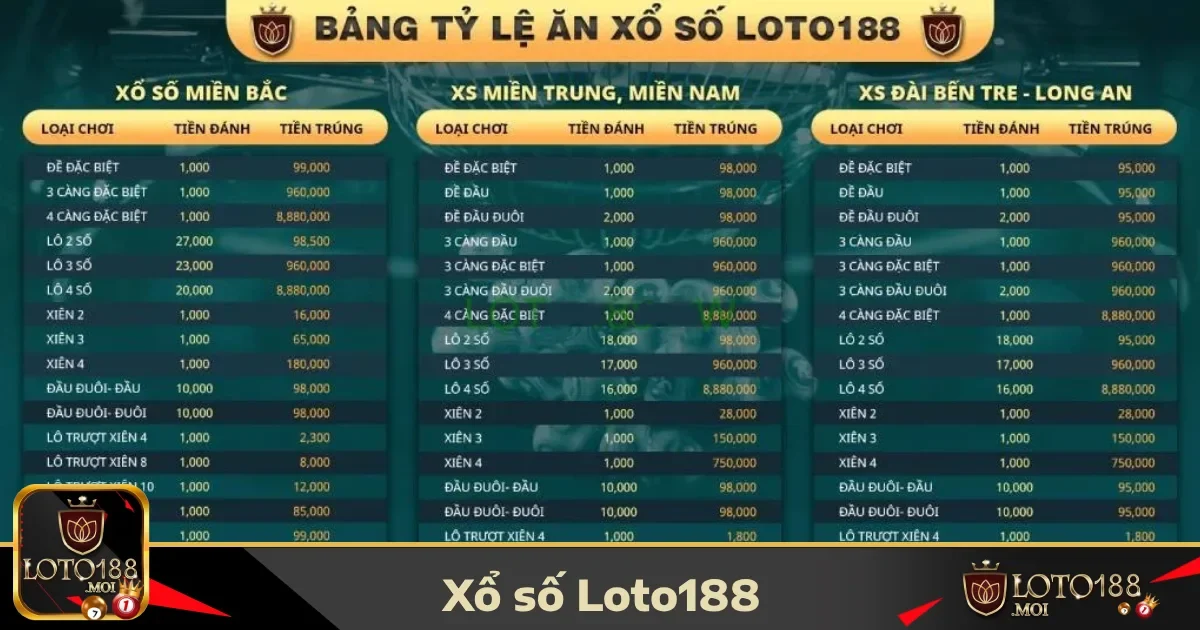 Sổ xố loto188 5 Hướng dẫn tham gia xổ số LOTO188